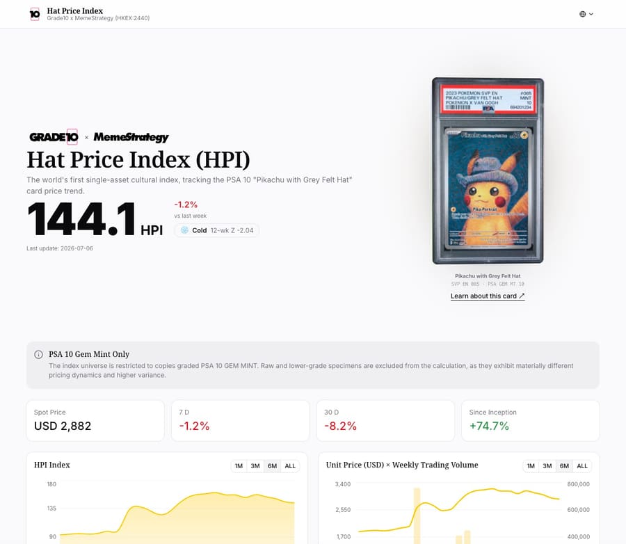 Hat Price Index - live index page