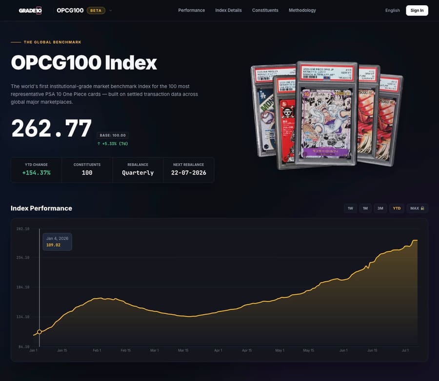 OPCG100 - live index page